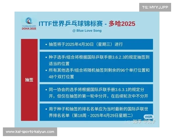 国际乒联改革首次试行双场馆制 多哈世乒赛球员转场挑战极限体能 国际乒联改革首次试行双场馆制 多哈世乒赛球员转场挑战极限体能